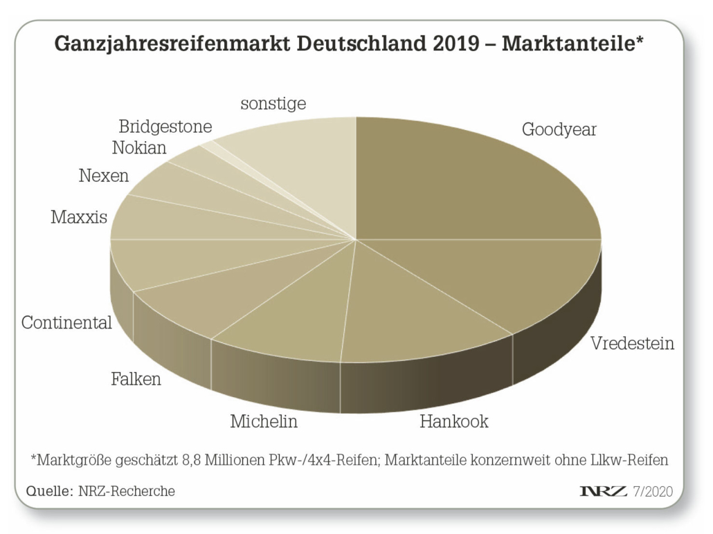 GJR Markt Deutschland OHNE Zahlen tb 1030x772 1