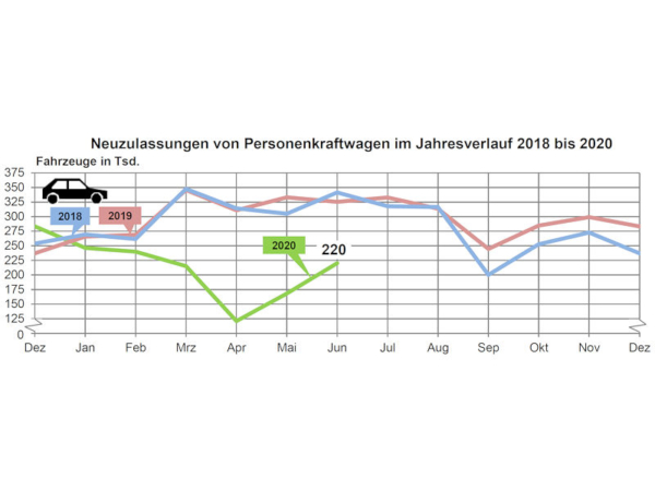 KBA Pkw Neuzulassungen 2020 06
