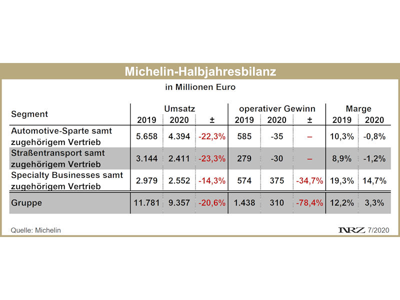 Michelin H1 2020