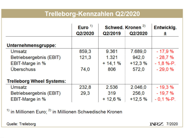Trelleborg Q2 tb