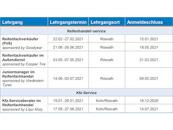 BRV Lehrgangstermine 2021