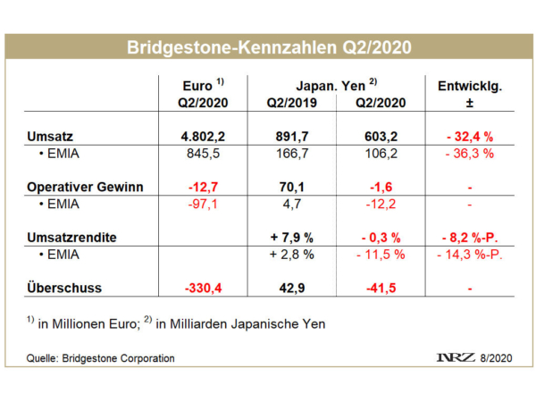 Bridgestone Q2 tb
