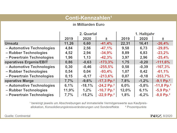 Conti H1 2020