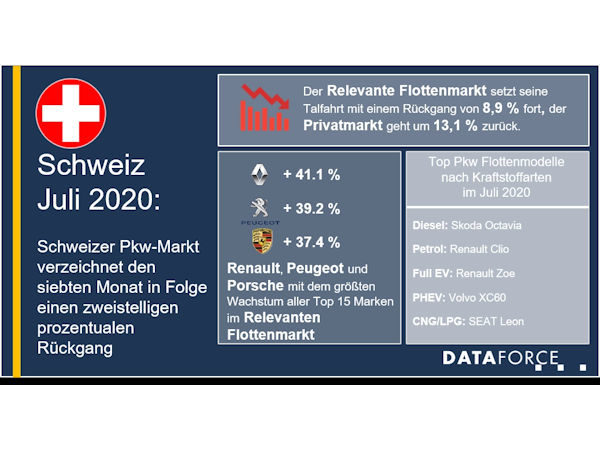 Schweiz Pkw Markt klein