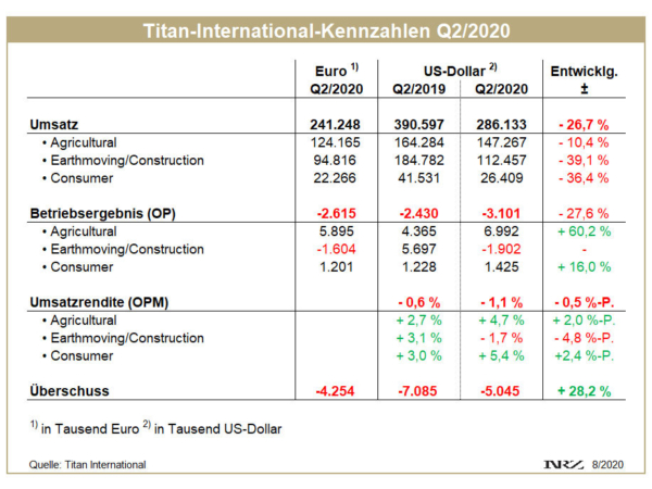Titan Q2 tb