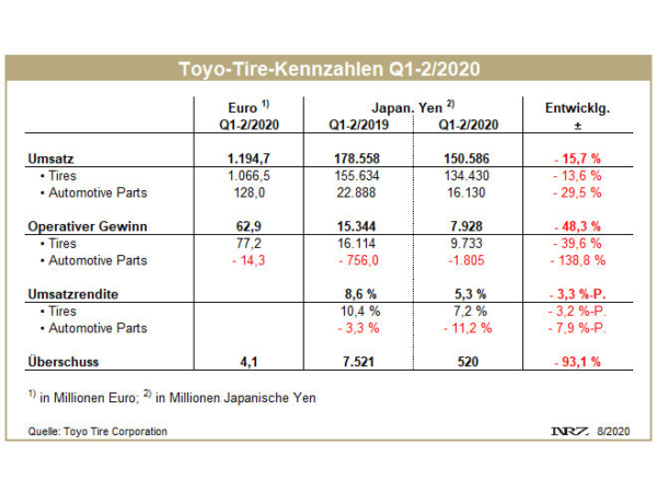 Toyo Tire Q2 tb