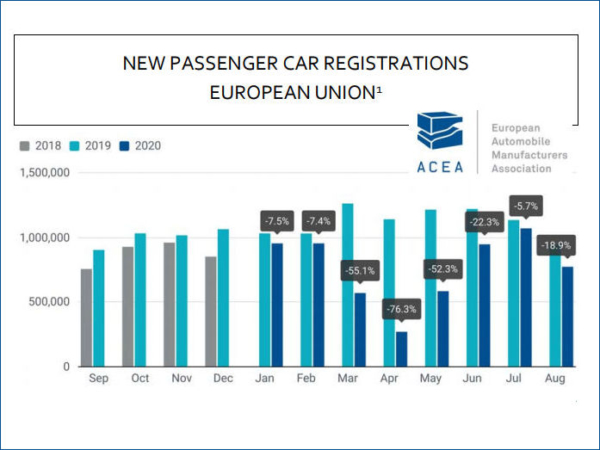 ACEA August tb