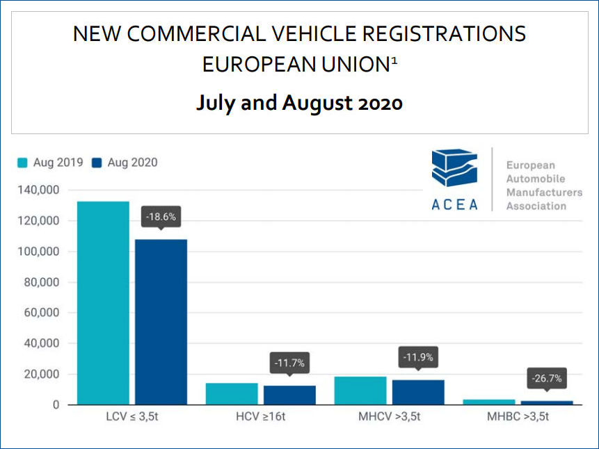 ACEA Lkw 8 2020 tb