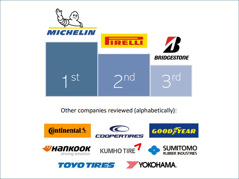 Context Group Ranking tb