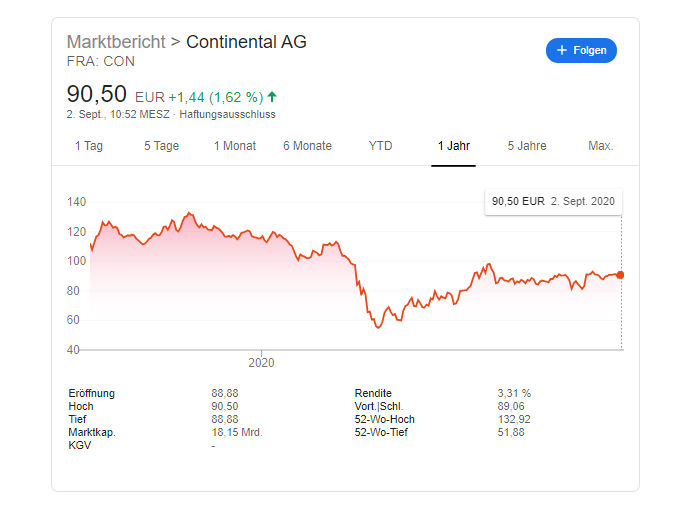 Continental Aktien tb