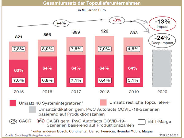 PwC Zuliefererstudie 2020 1