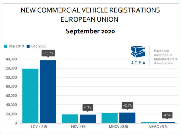 ACEA Nfz 9 2020 tb