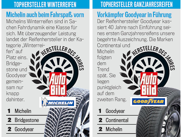 AutoBild Tophersteller Winter und Ganzjahresreifen 2020