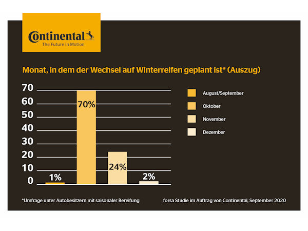 Continental Forsa klein
