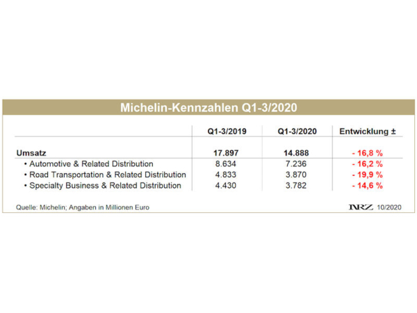 Michelin Q3 tb