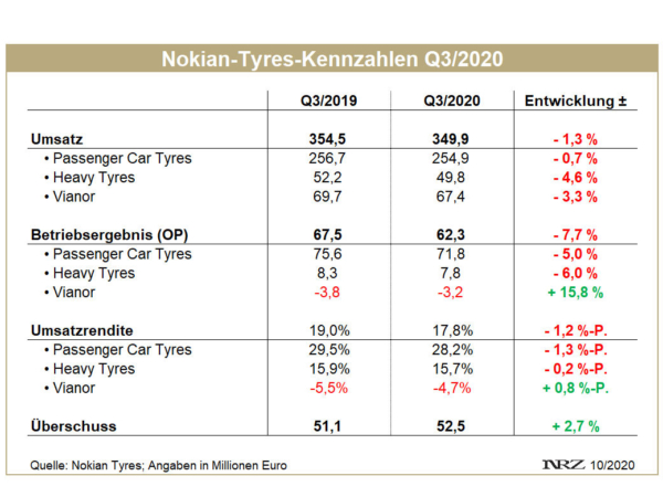 Nokian Q3 tb