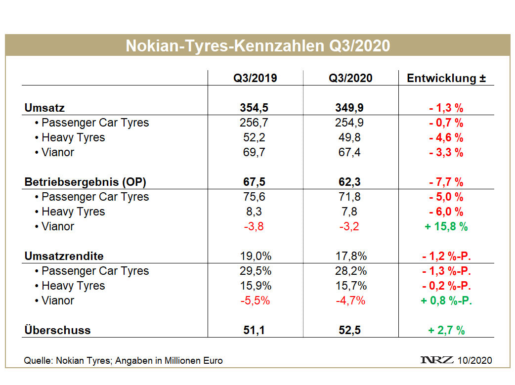Nokian Q3 tb