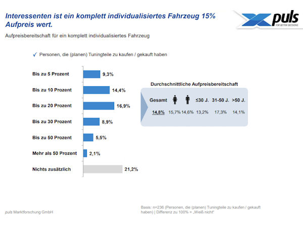 Puls Marktforschung klein 1 1