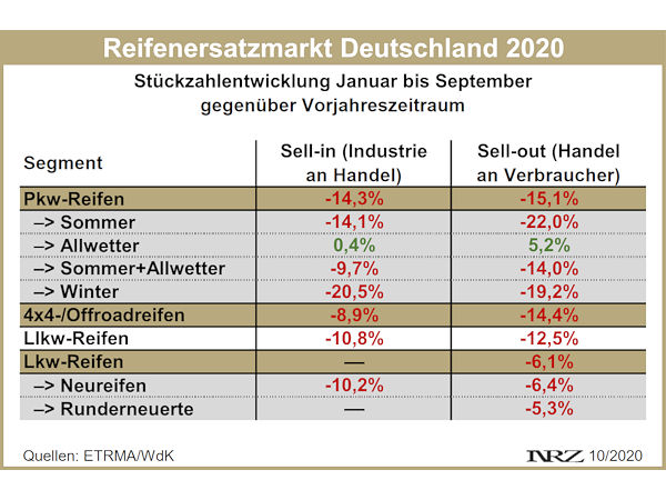 Reifenersatzmarkt Deutschland 2020 09