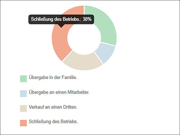 Schliessung tb