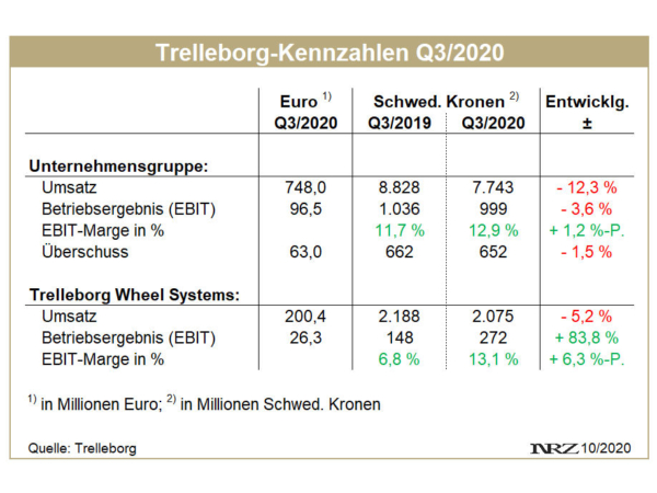 Trelleborg Q3 tb