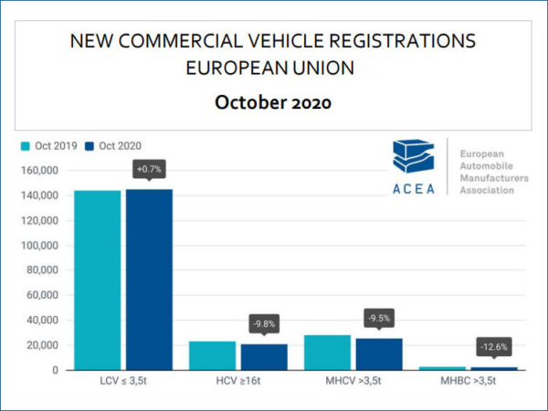 ACEA Nfz 10 2020 tb
