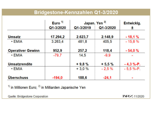 Bridgestone Q1 3 2020tb
