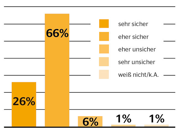 Conti Umfrage Autofahrersicherheit im Winter