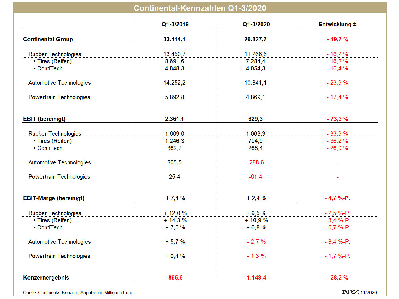 Continental Q1 3 tb