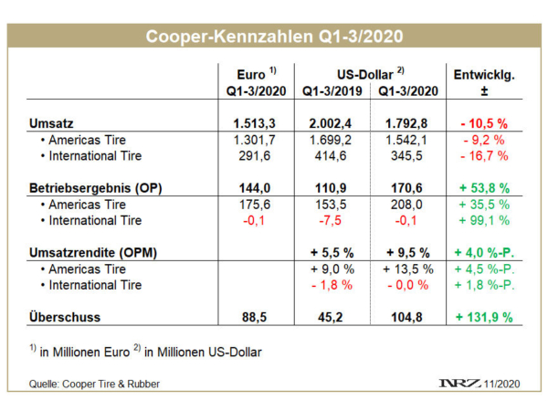 Cooper Q3 tb