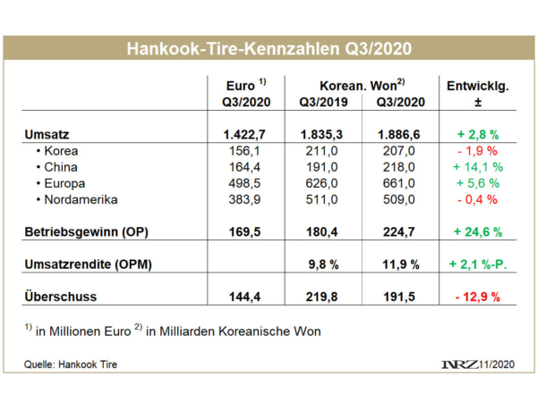 Hankook Q3 tb
