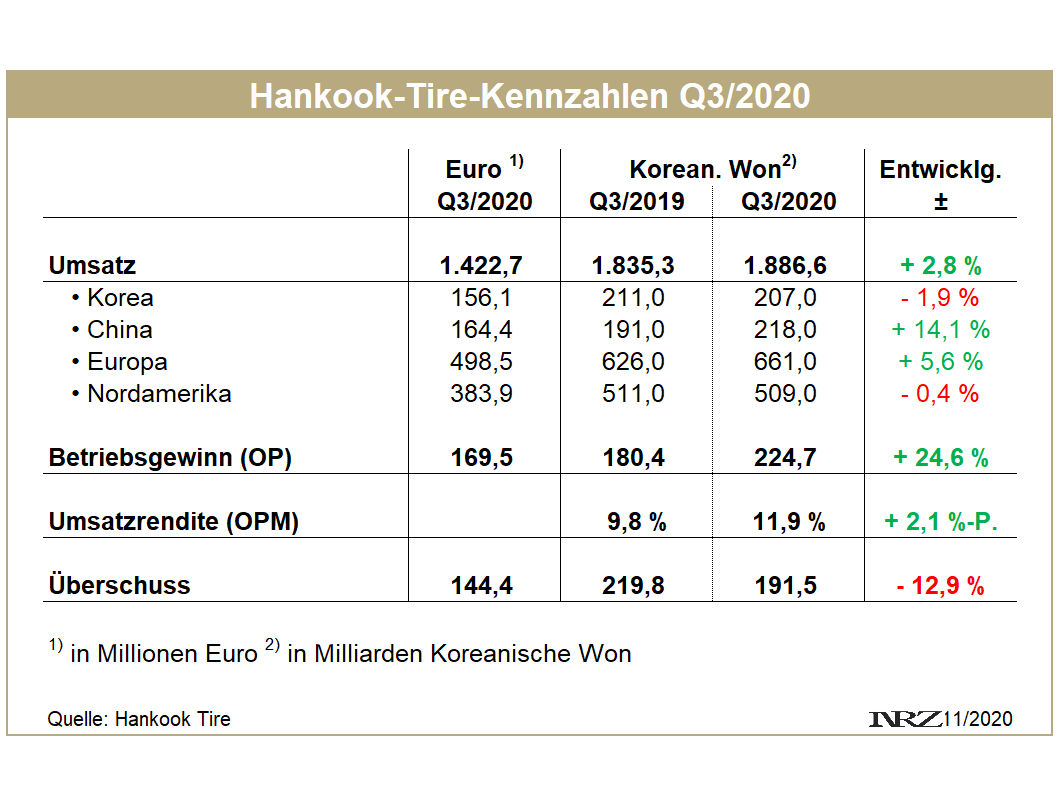 Hankook Q3 tb