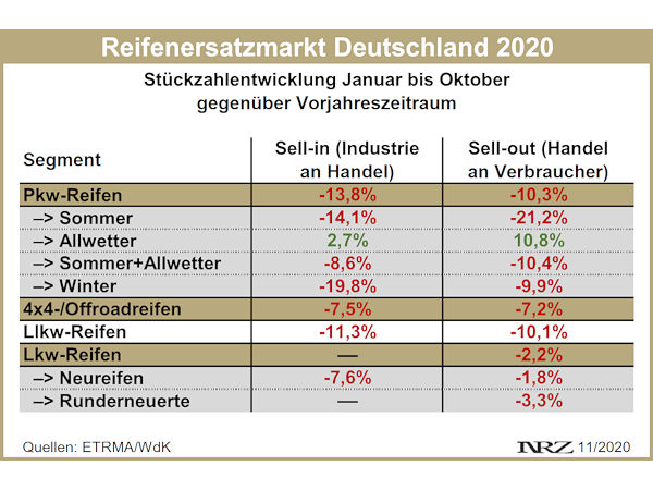 Reifenersatzmarkt Deutschland 2020 10
