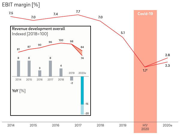 Roland Berger Zuliefererstudie