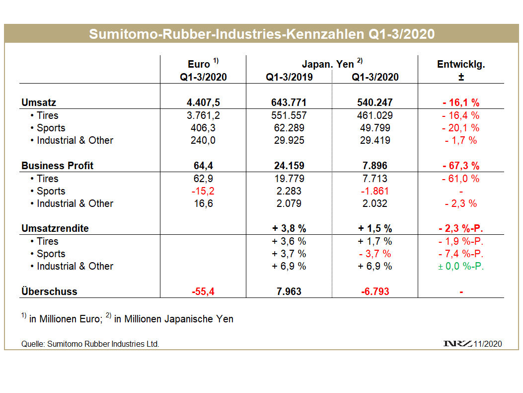 SRI Q3 tb
