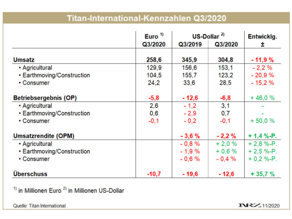 Titan Q3 tb