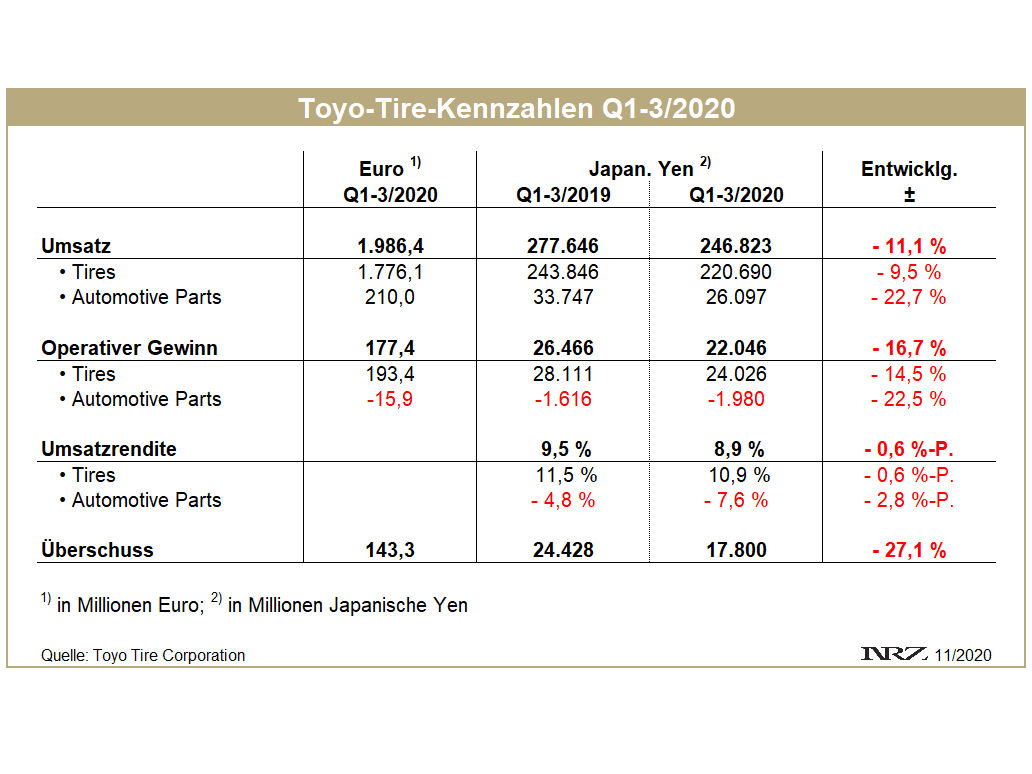 Toyo Q3 tb