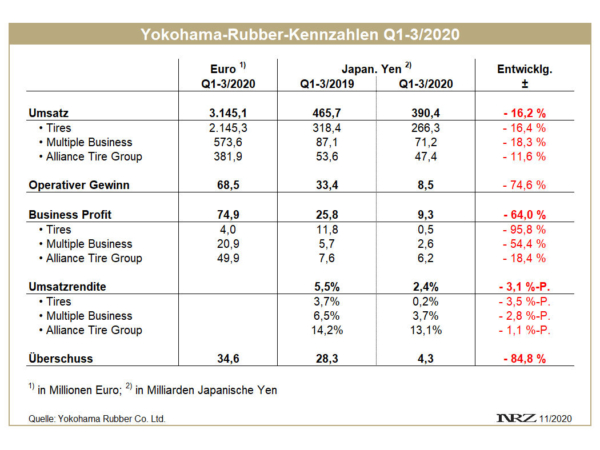 Yokohama Q3 tb