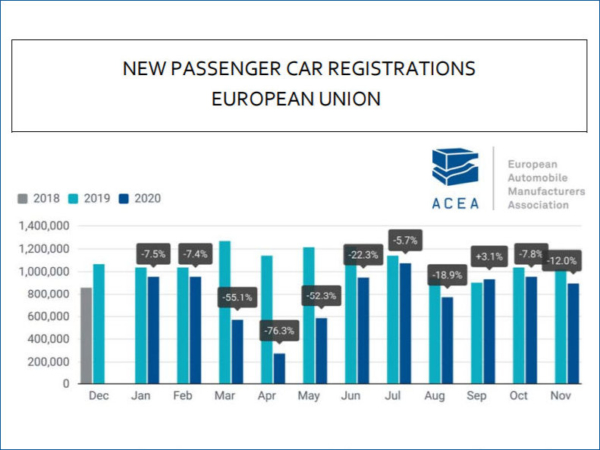 ACEA Pkw November tb