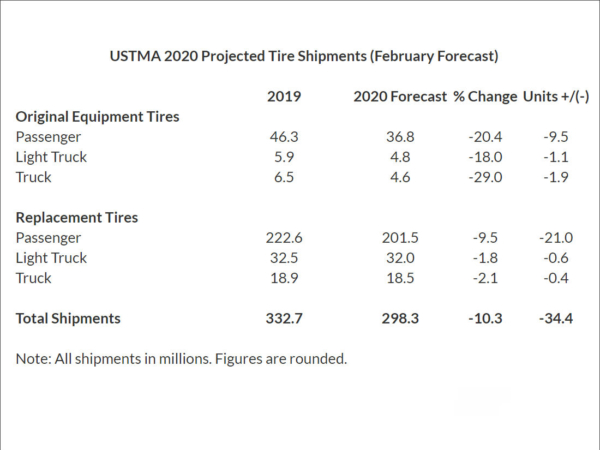USTMA Prognose 2020 tb