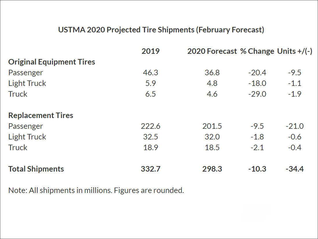 USTMA Prognose 2020 tb