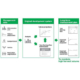 Bridgestone Big Data t