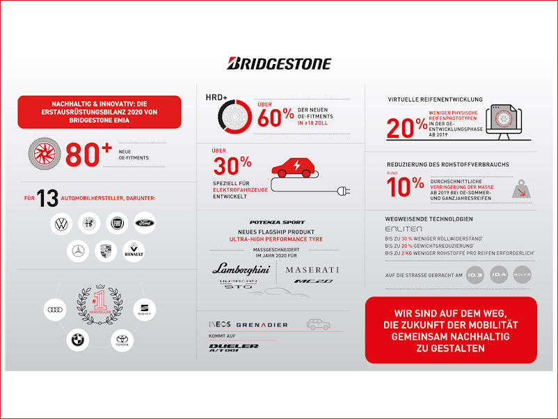 Bridgestone OE Lieferant tb