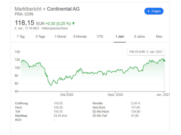 Continental Aktienkurs tb