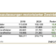 IVM Moppedneuzulassungen 2020 12