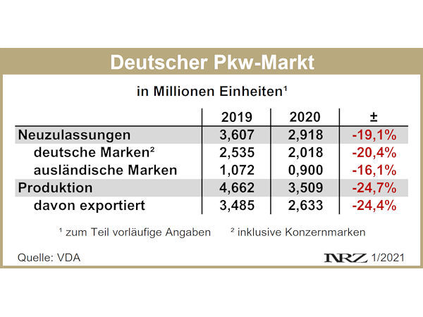 VDA Pkw Markt Deutschland 2019 2020 neu