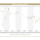 BRV Branchenbarometer Q1 2021