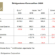 Bridgestone FY2020 tb