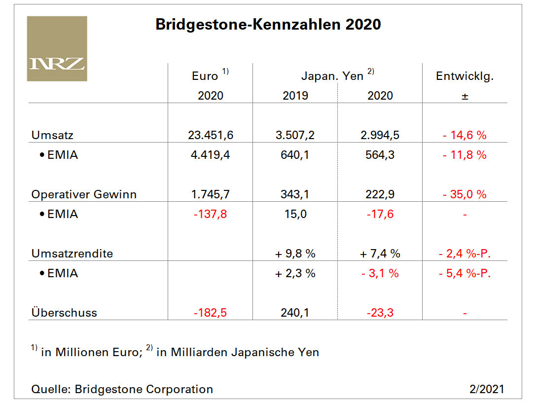 Bridgestone FY2020 tb