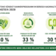 Bridgestone Rahmenplan Nachhaltigkeit tb